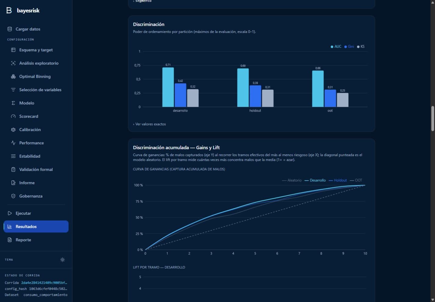 Demo de BayesRisk: comparación de muestras y curvas de desempeño de un modelo de crédito.